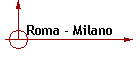 Roma - Milano