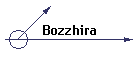 Bozzhira