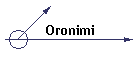 Oronimi